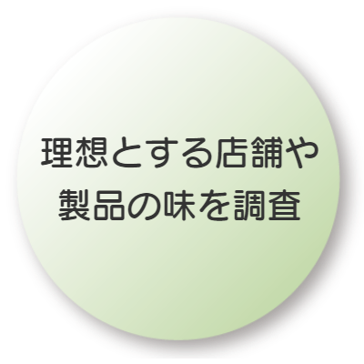 製品の味を調査