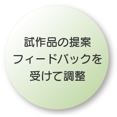 試作品の提案
