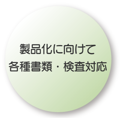 各種書類・検査対応